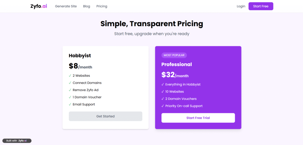 zyfo ai app pricing