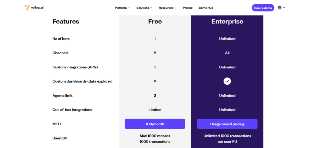 yellow ai app pricing