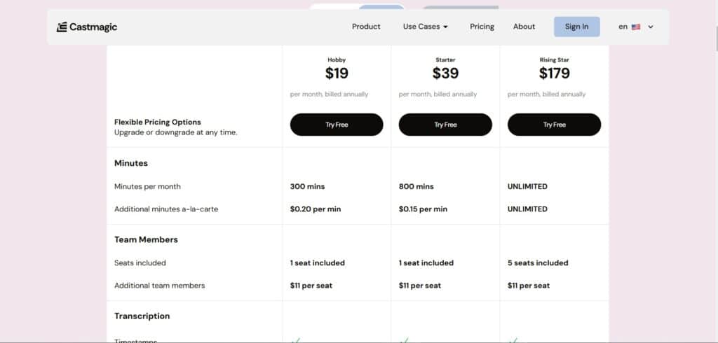 Castmagic-AI-App-Pricing