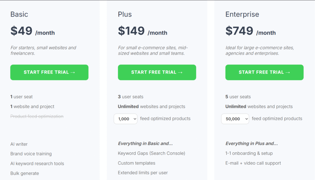 SEO AI App Pricing