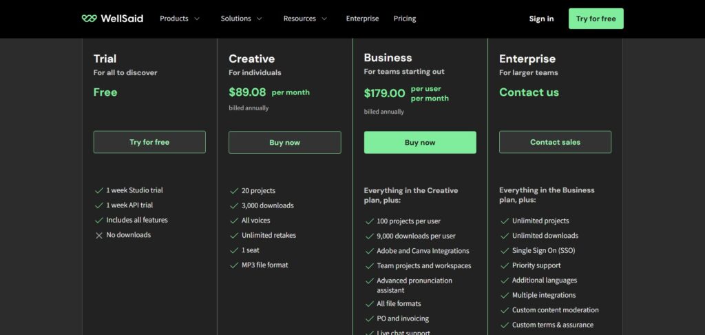 Wellsaid-AI-App-Pricing