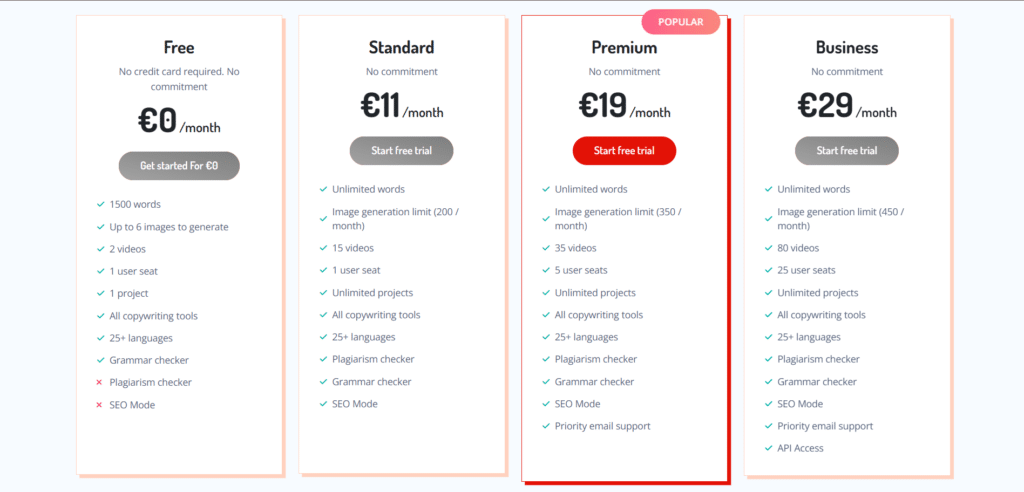 copyly-ai-app-pricing