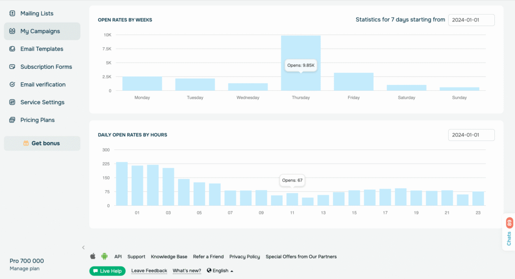 sendpulse ai app My-campaigns