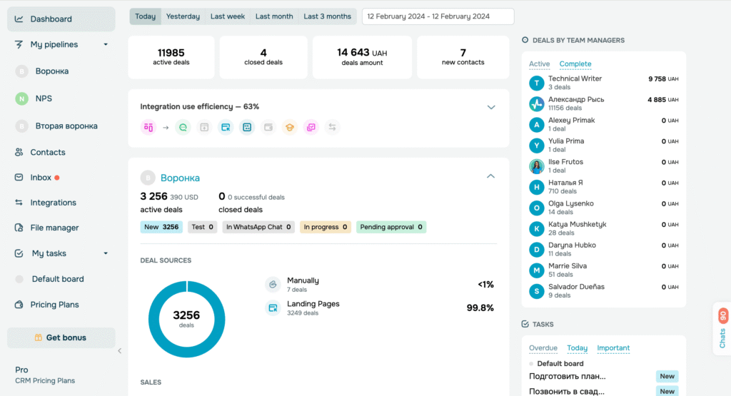 sendpulse ai app dashboard