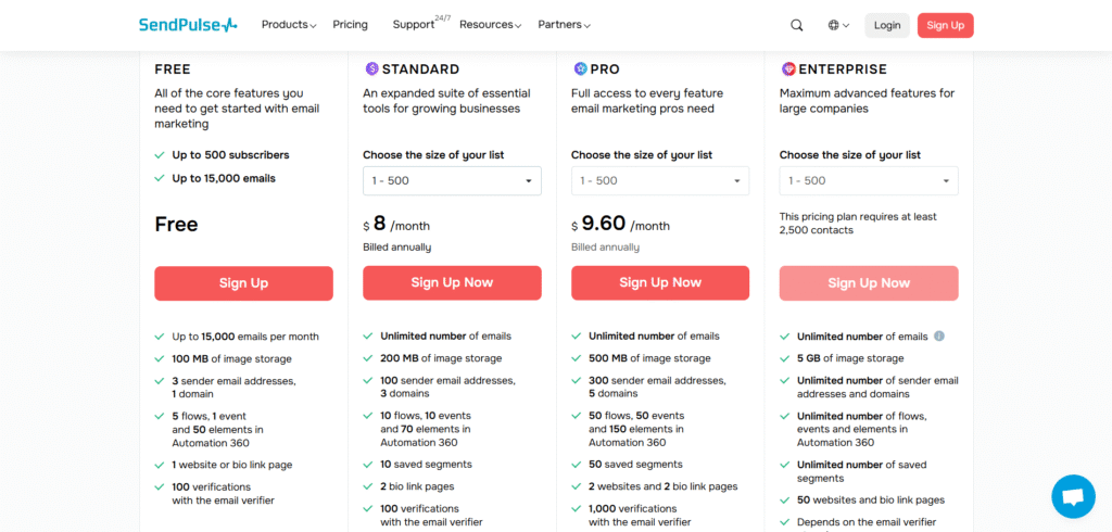 sendpulse ai app pricing