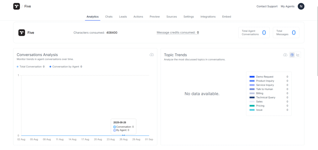 think stack ai app analytics