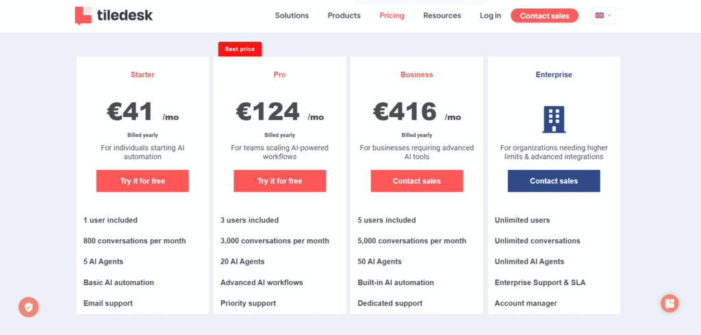tiledesk ai app pricing