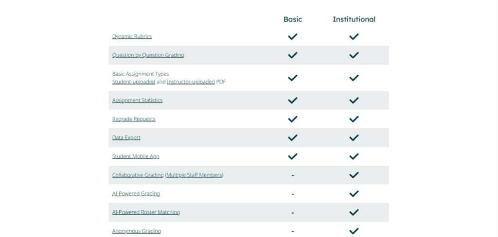 Gradescope-AI-App-Pricing