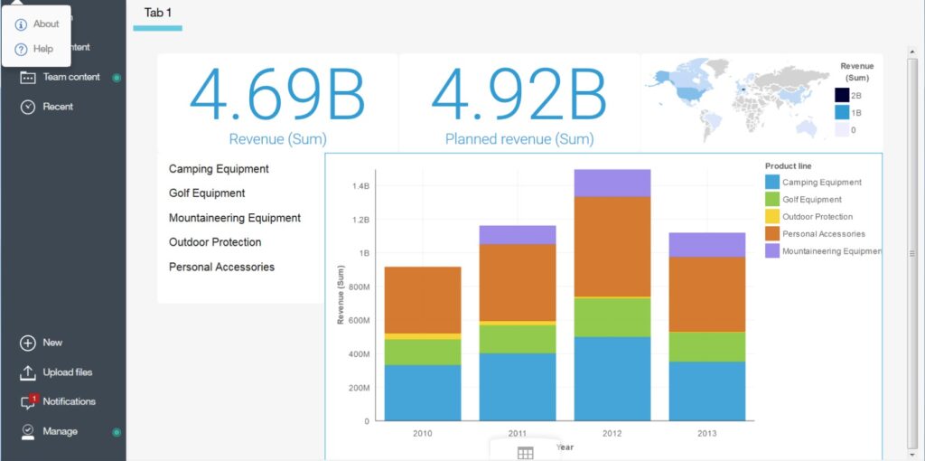 IBM-Cognos-AI-App-Analytics-Dashboard
