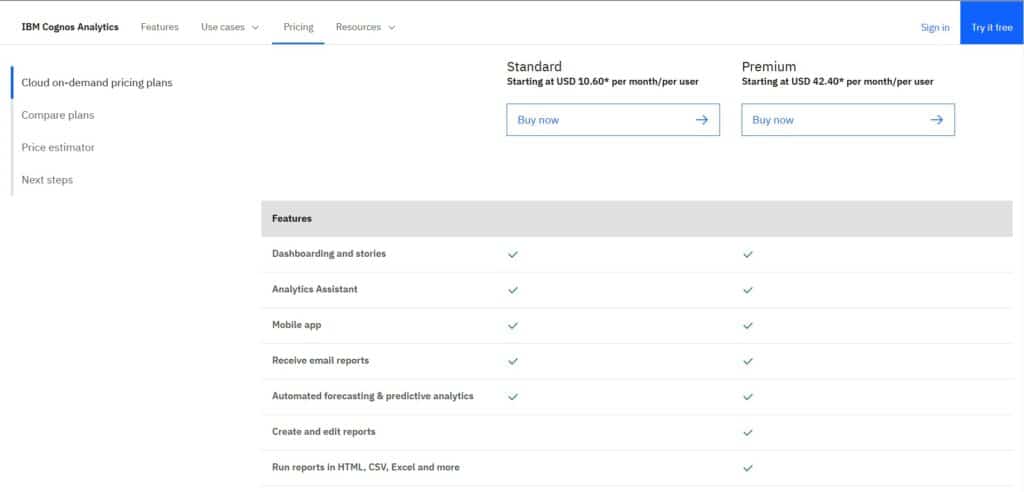 IBM-Cognos-AI-App-Analytics-pricing
