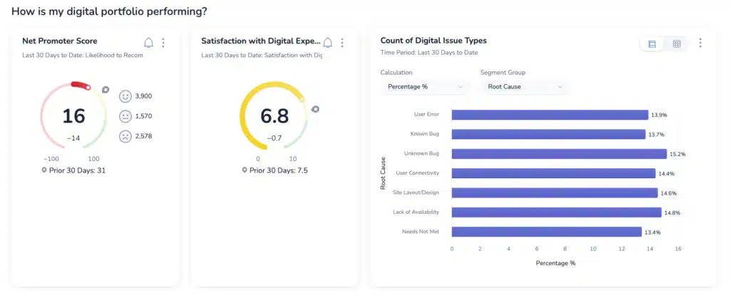 Medallia-AI-App-Digital-Score
