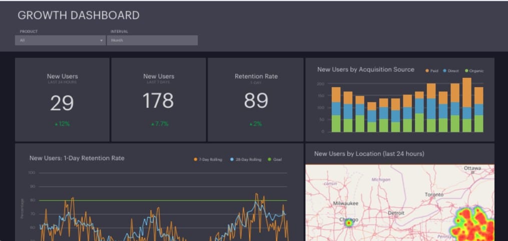 Mode-AI-App-Growth-Dashboard