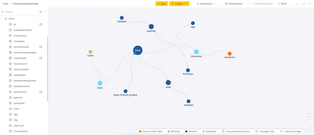 Sisence-AI-App-Data-Modelling