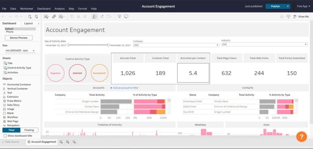 Tableau-AI-App-Data-Analytics