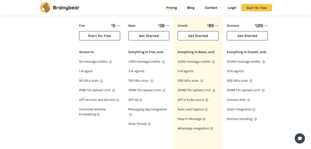 brainybear-AI-App-Pricing