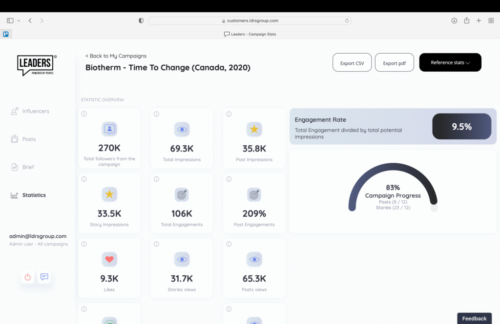 AI Influencer Marketing Influencer campaigns