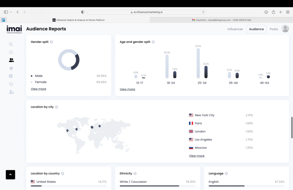 AI Influencer Marketing Influencer reports