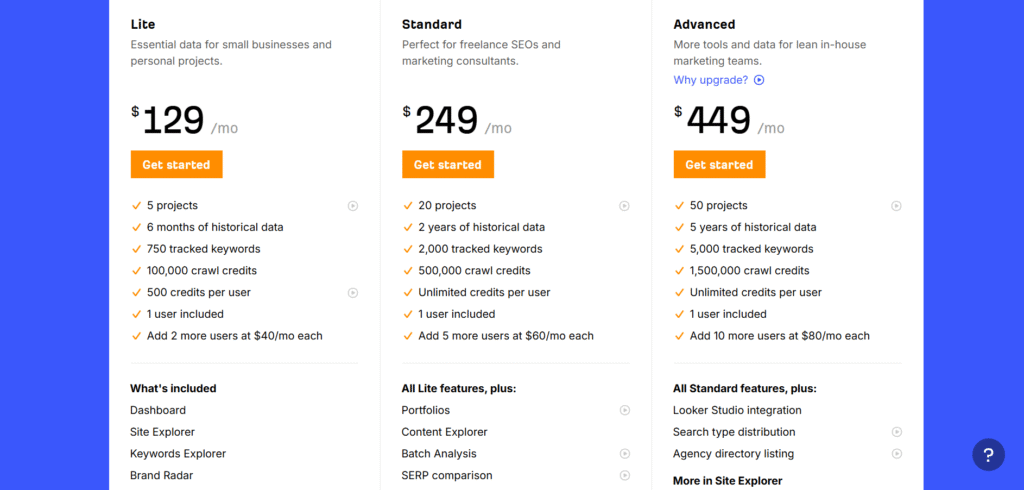 Ahrefs AI App Pricing