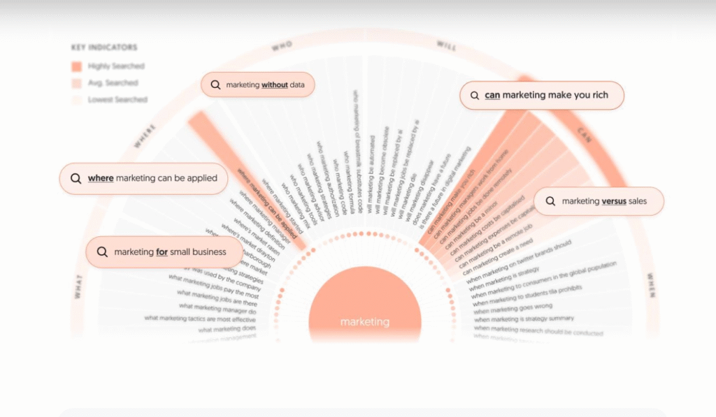 AnswerThePublic ai app features
