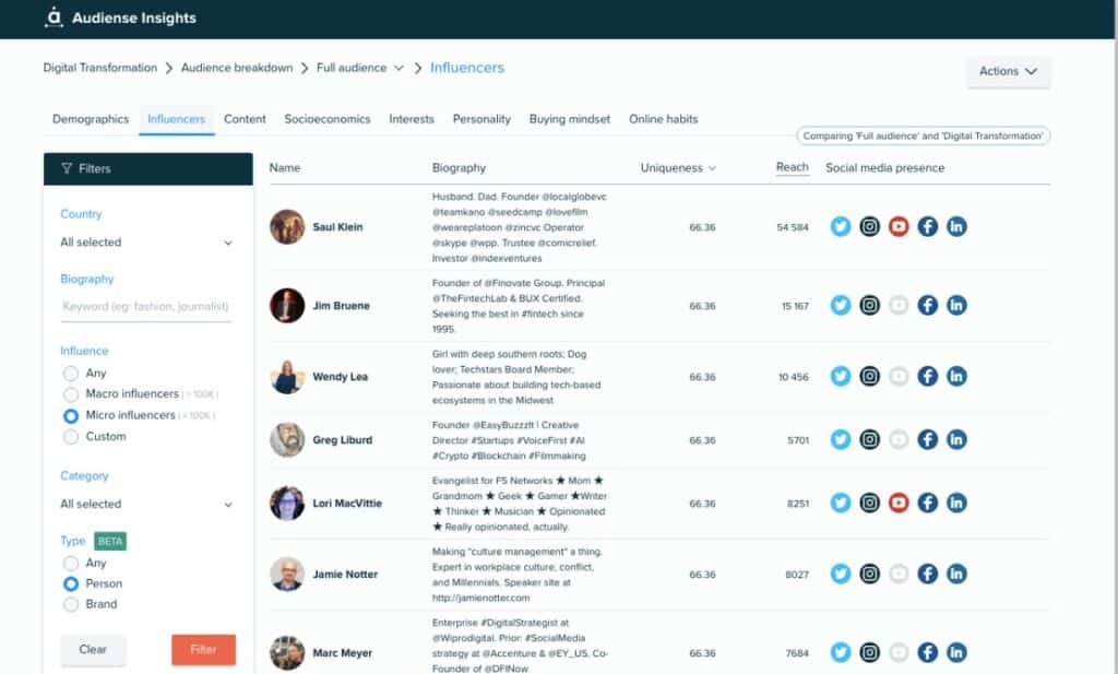 Audiense-AI-App-Influencers