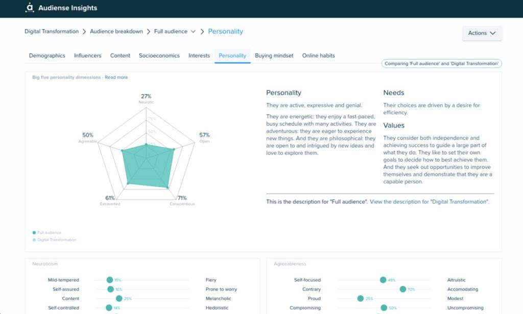 Audiense-AI-App-Personality