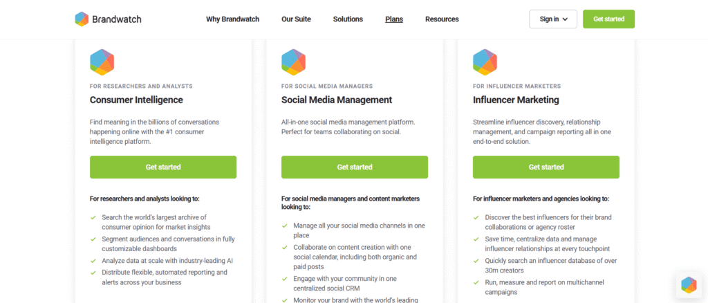 Brandwatch ai app pricing
