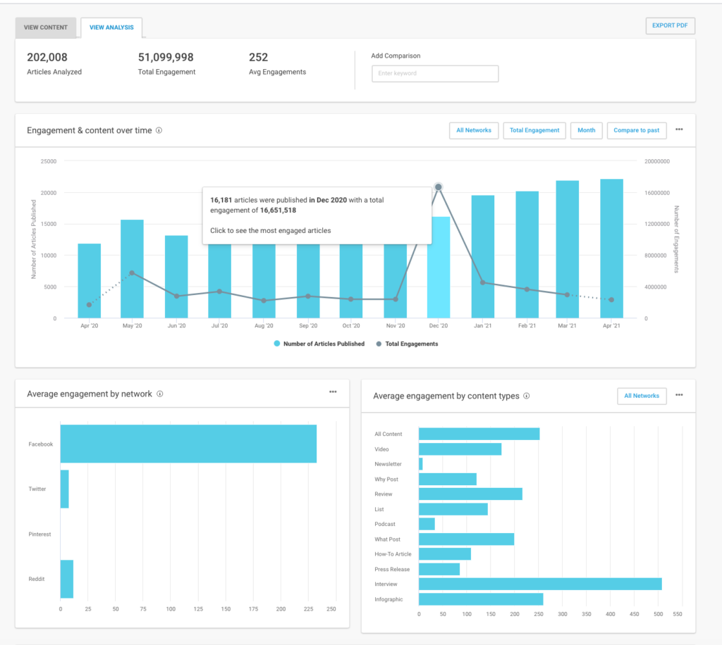 Buzzsumo ai app analysis