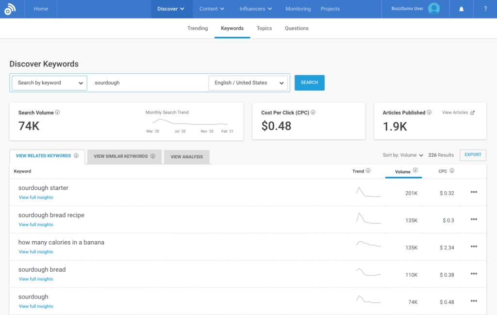 Buzzsumo ai app keywords