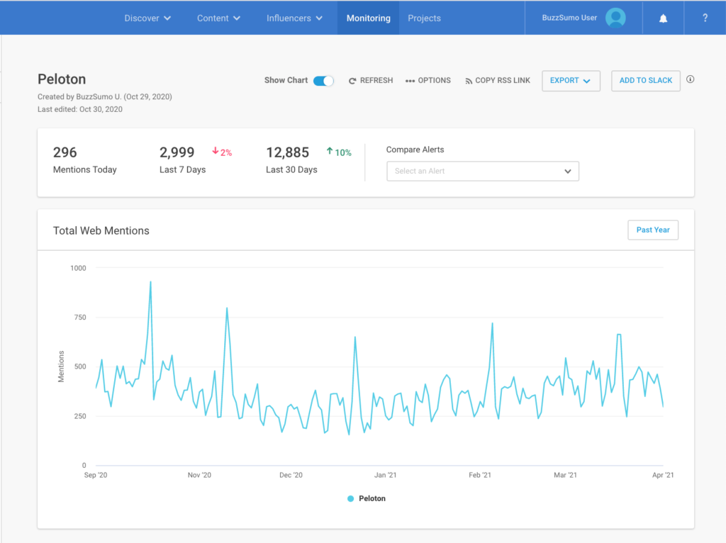 Buzzsumo ai app monitoring