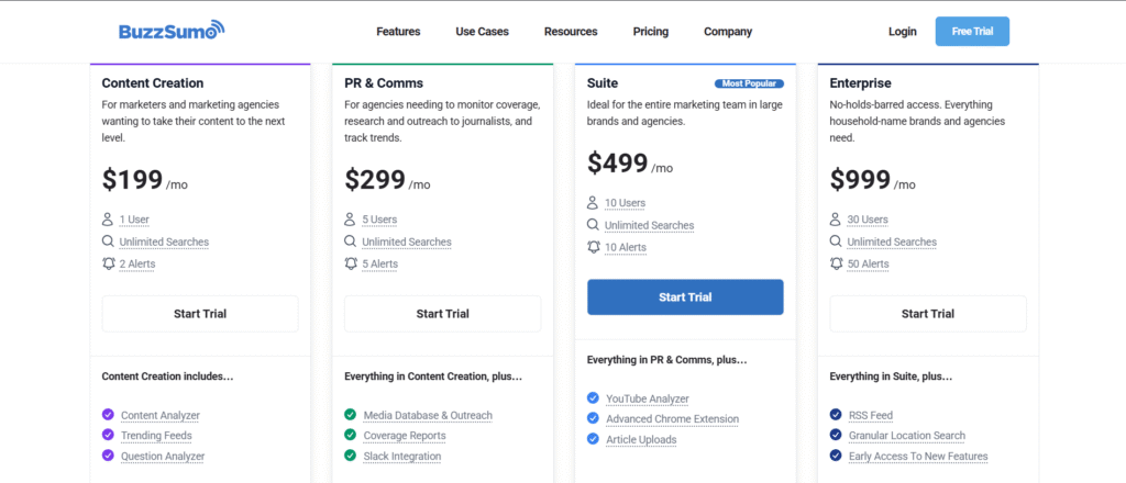 Buzzsumo ai app pricing
