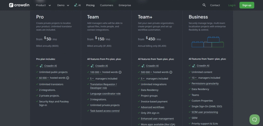 Crowdin AI Pricing