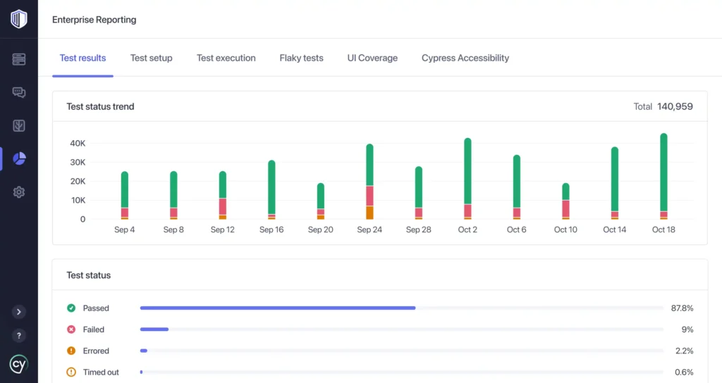 Cypress ai app enterprise reporting