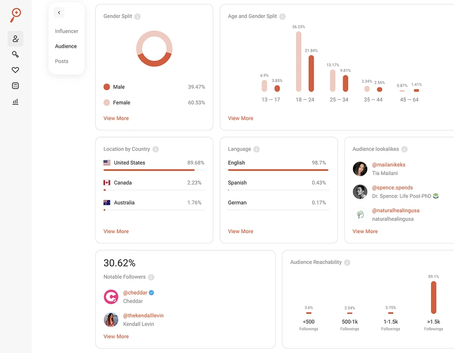 IQFluence ai app audience
