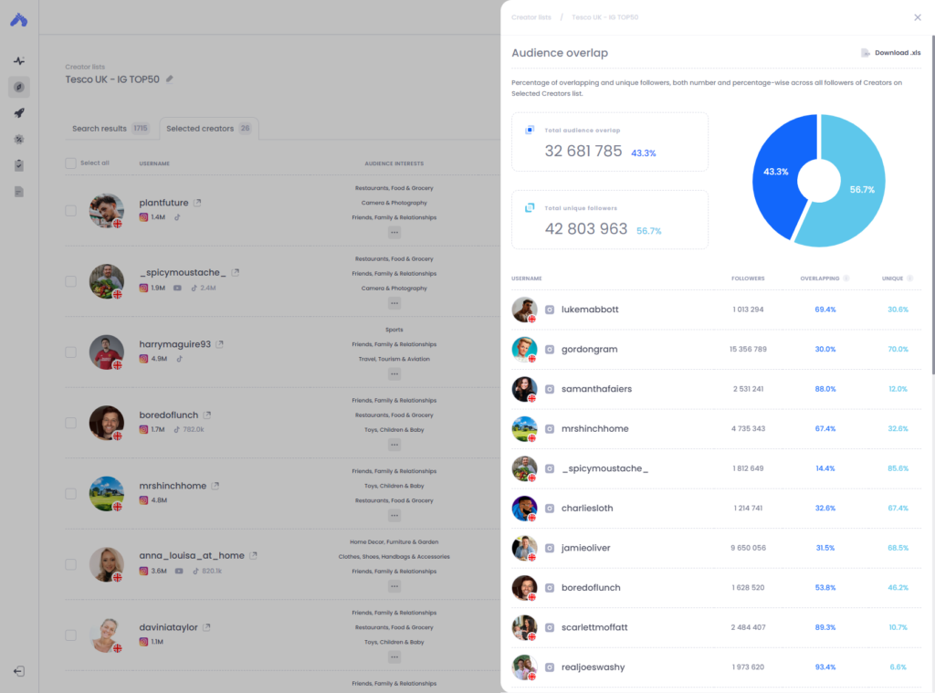 Indahash ai app audience overlap tool