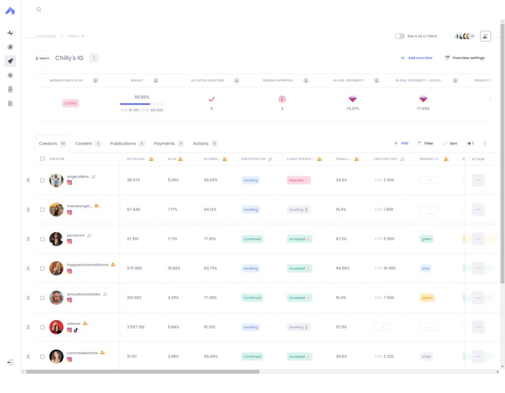 Indahash ai app campaign management