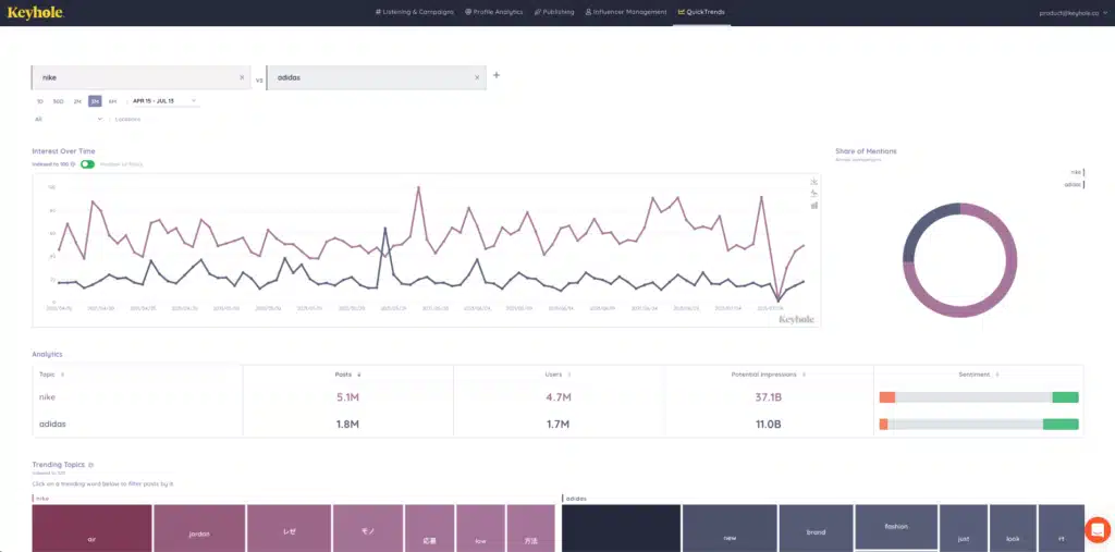 Keyhole-AI-App-Quick-Trends