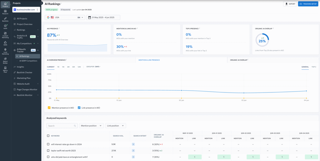SE Ranking ai app AI-overviews-rankings
