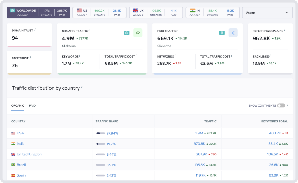 SE Ranking ai app Competitive-Research-_1_