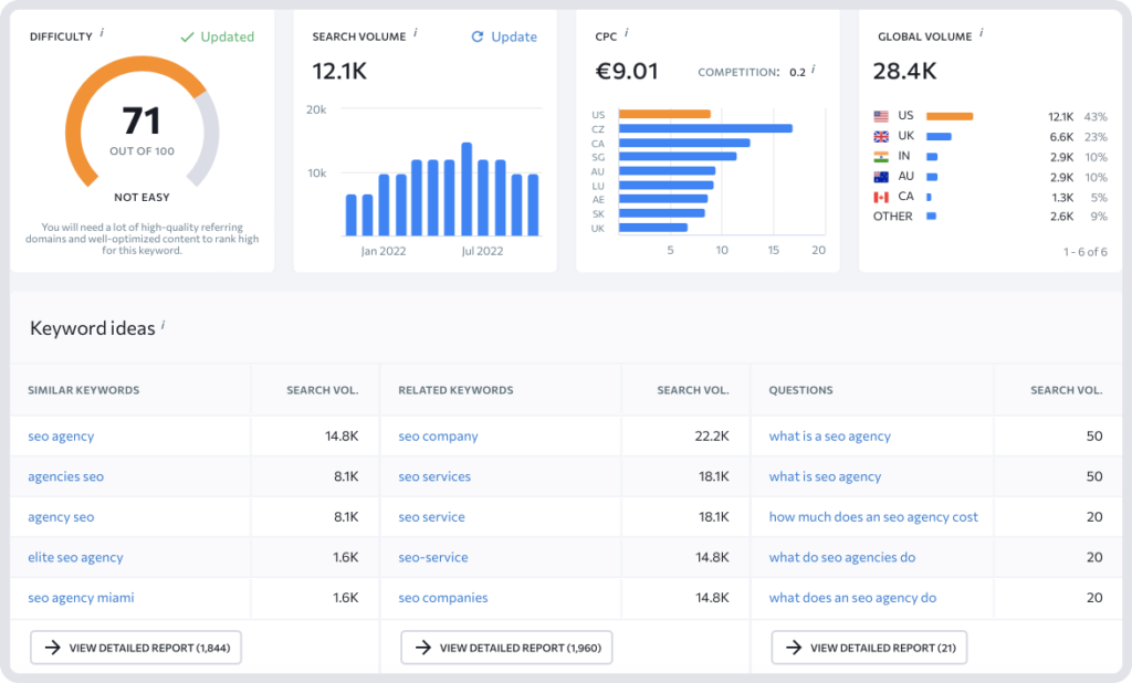 SE Ranking ai app Keyword-Research