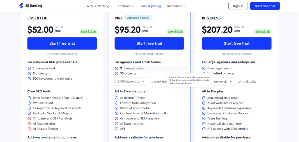 SE Ranking ai app pricing