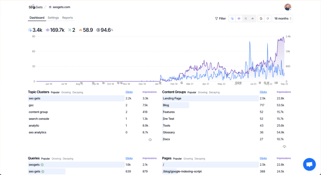 SEO gets ai app individual dashboard