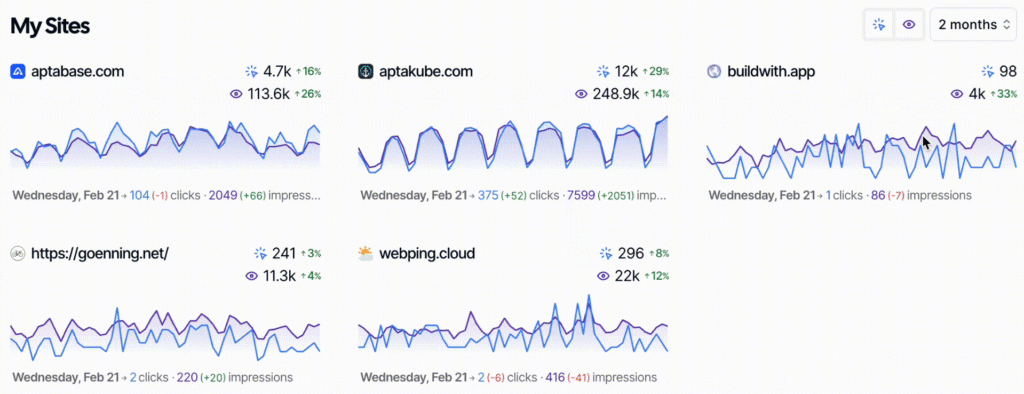 SEO gets ai app master dashboard
