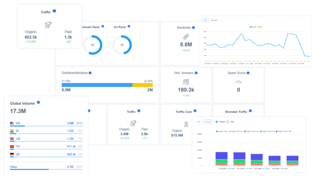 SEOInsider AI App Analysis