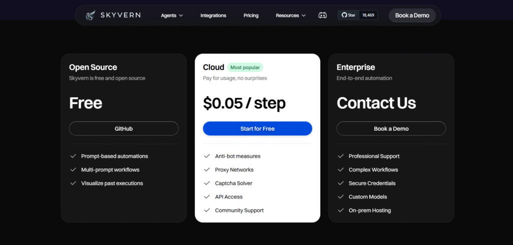 Skyvern AI App Pricing