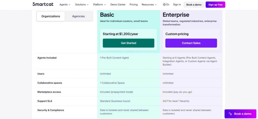 Smartcat AI App Pricing