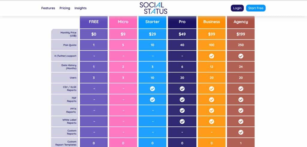 Social-Status-AI-App-Pricing