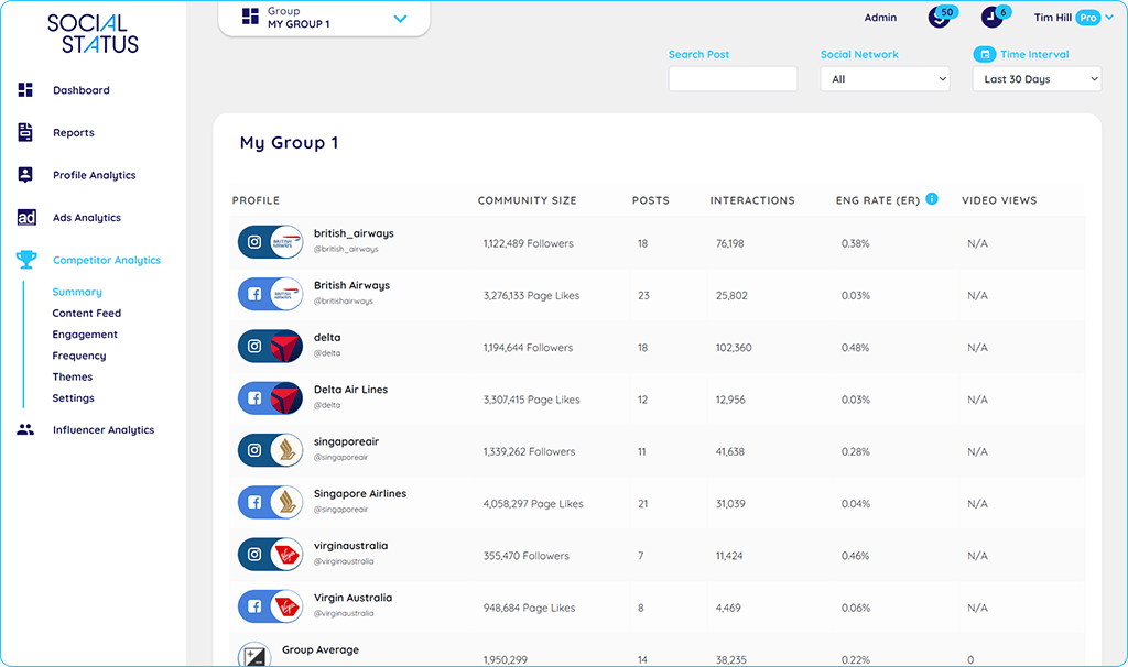 Social-Status-AI-App-competitor-analytics