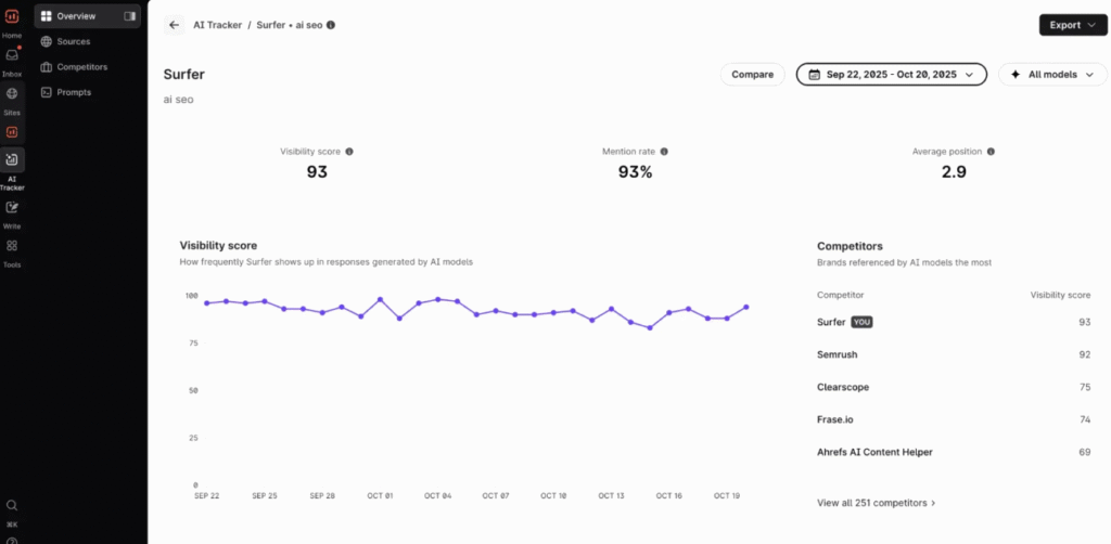 Surfer seo ai app overview