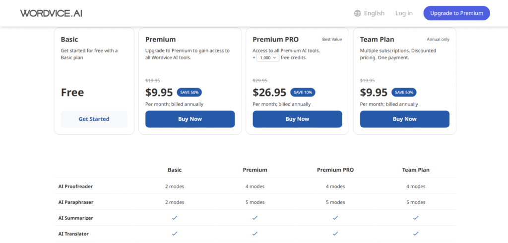 Wordvice AI App Pricing