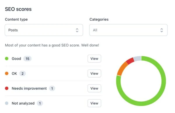 Yoast SEO ai app scores